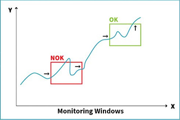 Messe - Process Monitoring