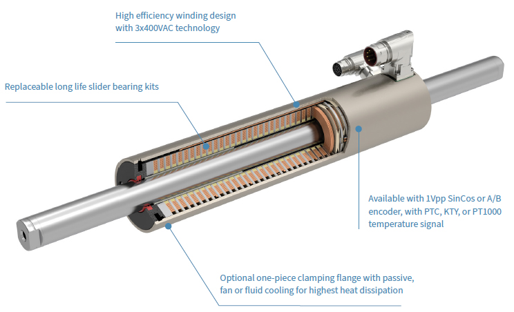 Guide lineari H01/H10/B01 - LinMot e MagSpring - Italiano