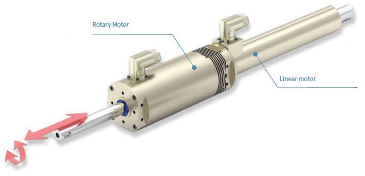 PR01 Linear rotary motors - linear & rotary movements | LinMot