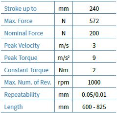 PR02 Linear rotary motors - combined linear & rotary motion